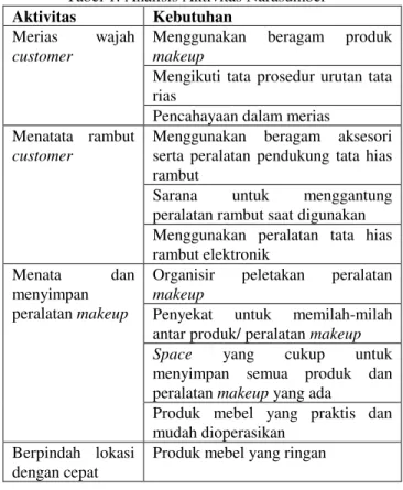 Tabel 2. Identifikasi Masalah 
