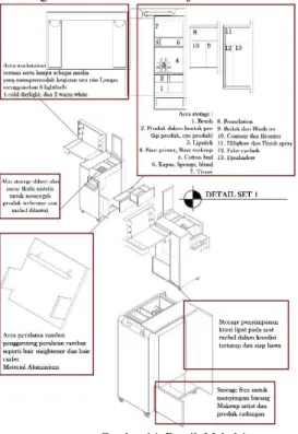 Gambar 14. Detail  Mebel 1 