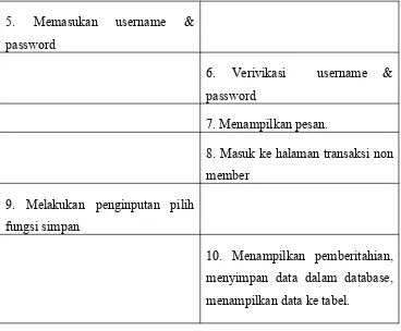 Tabel  3.10. Skenario  Use  case Transaksi  Pendaftaran  Member  yang