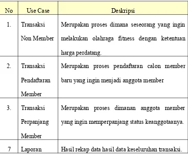 Tabel 3.3. Skenario Use Case  Transaksi Non Member yang sedang 
