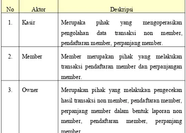 Tabel 3.7. Defenisi Aktor dan Deskripsinya Yang di Usulkan