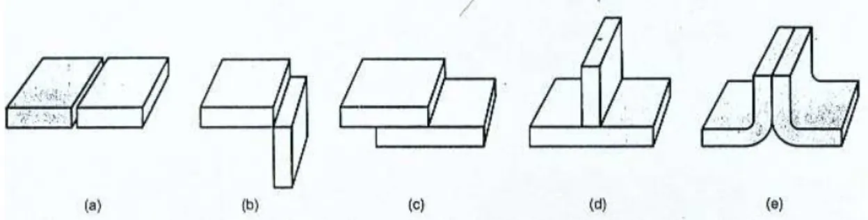 Gambar  3  Lima jenis sambungan yang biasa digunakan dalam proses pengelasan .           ( sumber hand book PT