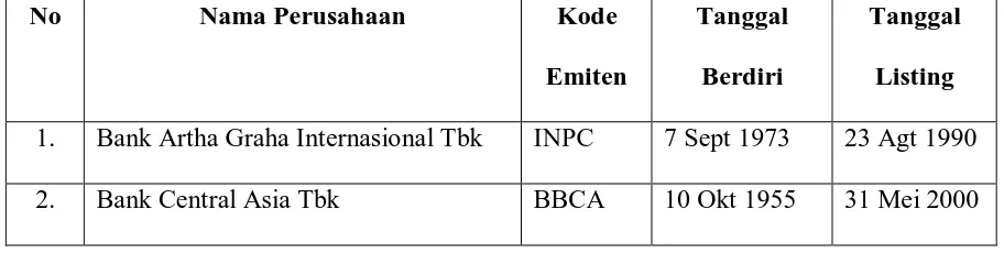 Tabel 4.1 Daftar Sampel Perusahaan Perbankan 