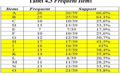 Tabel 4.1 Kode Inisial Alat-Alat Kesehatan 