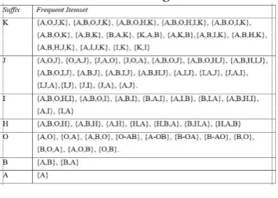tabel 4.4. 