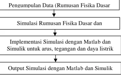 gambar dibawah ini :  