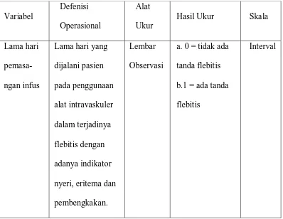 Tabel 1. Kerangka Operasional Penelitian 