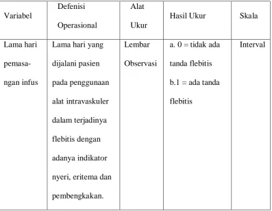 Tabel 1. Kerangka Operasional Penelitian 