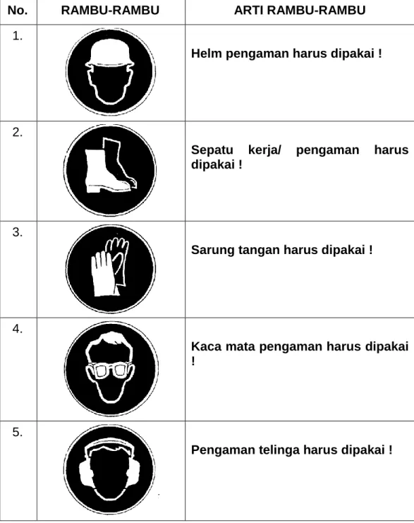 Tabel 1. 2 CONTOH RAMBU-RAMBU 