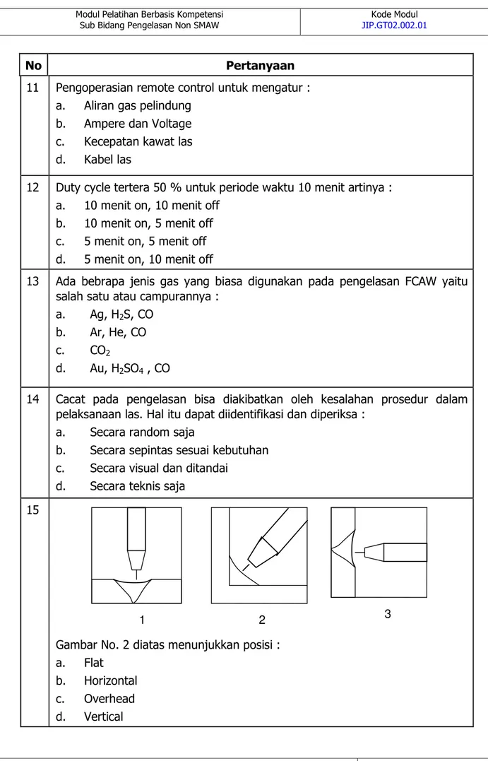 Gambar No. 2 diatas menunjukkan posisi :  a.  Flat 