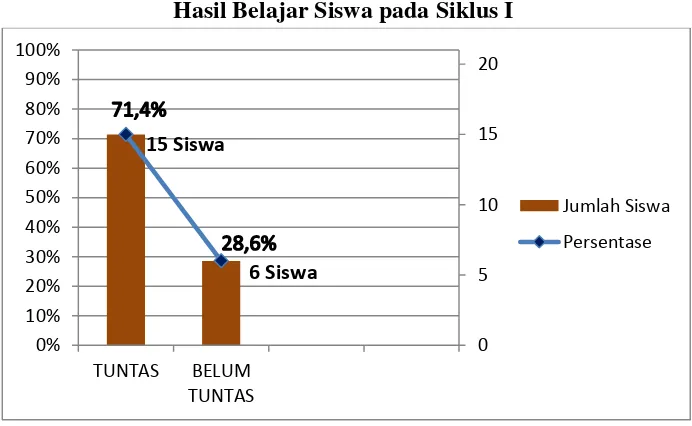 Grafik 1 Pra Siklus Passing bawah bolavoli 