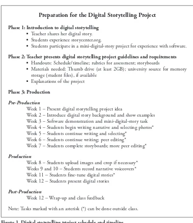 Figure 1. Digital storytelling project schedule and timeline