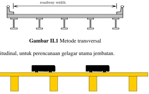 Gambar II.1 Metode transversal  b.  Longitudinal, untuk perencanaan gelagar utama jembatan