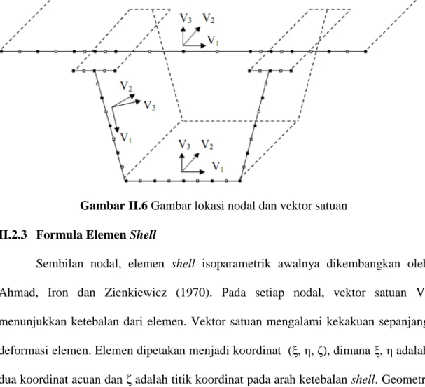 Gambar II.6 Gambar lokasi nodal dan vektor satuan  II.2.3  Formula Elemen Shell 