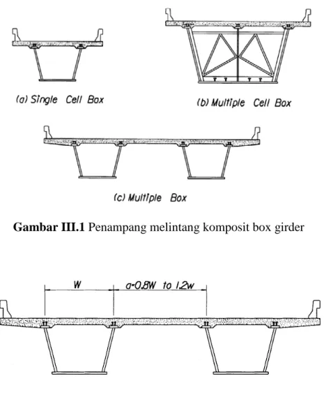Gambar III.1 Penampang melintang komposit box girder 