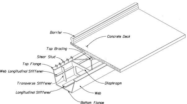 Gambar III.3 Komponen jembatan box girder komposit  III.2     Tahapan Perencanaan 