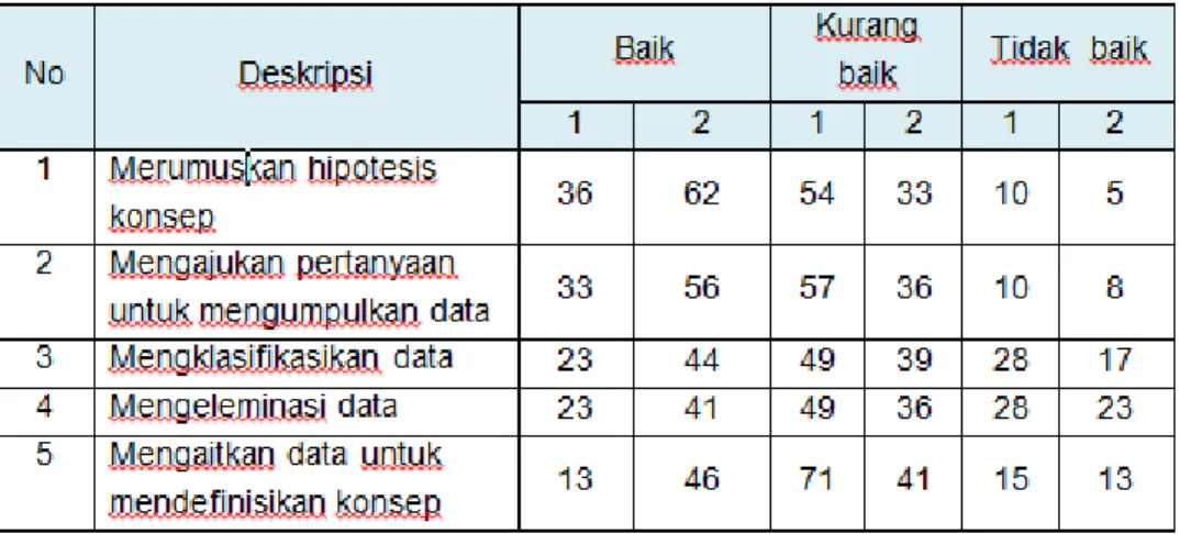 Tabel  berikut  adalah  data  statistik  penelitian  seorang  guru  yang  melakukan  penelitian  tindakan kelas