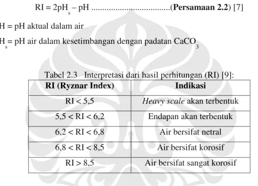 Tabel 2.3   Interpretasi dari hasil perhitungan (RI) [9]: 