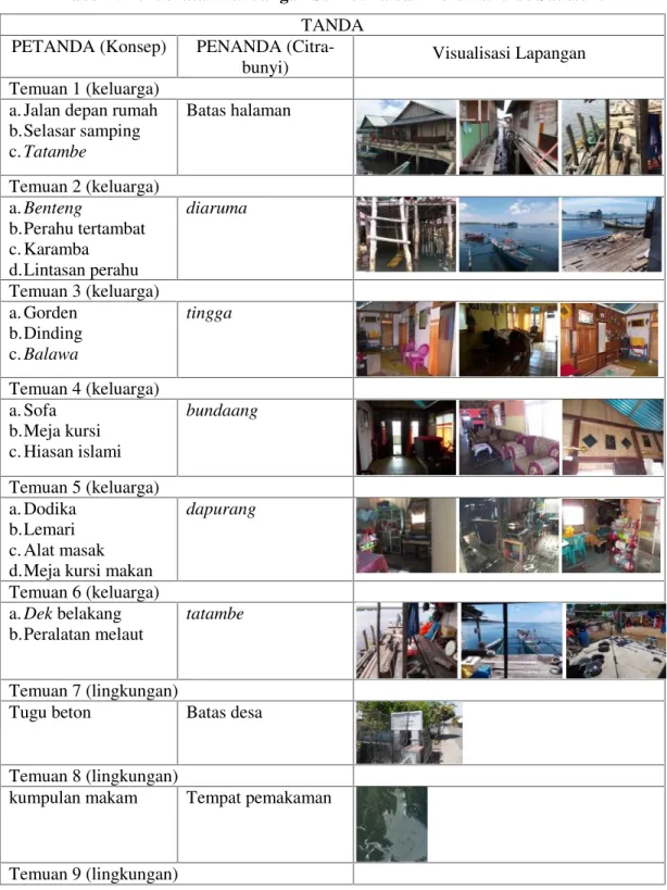 Tabel 5. Pendekatan Pandangan Semiotika dari Ferdinand de Saussure TANDA