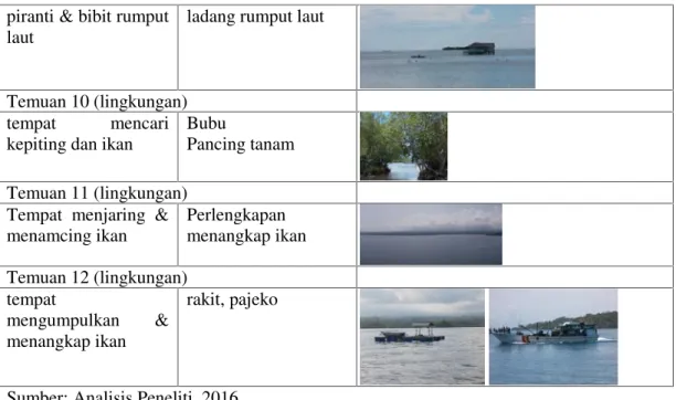 Tabel 6. Wujud Tanda dan Maknanya