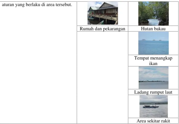 Tabel 8. Implementasi Semiotika Teritorialitas di Permukiman Atas Air Desa Tumbak