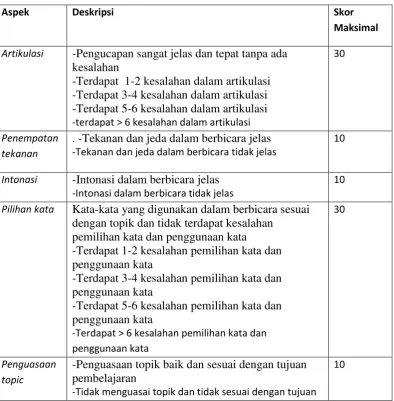 Tabel 2.2 Kisi-Kisi  Evaluasi 