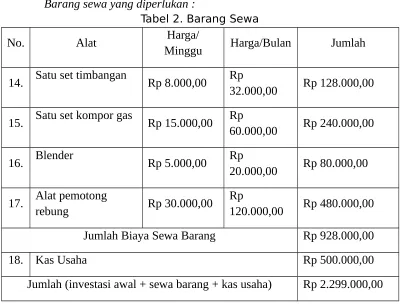 Tabel 2. Barang Sewa