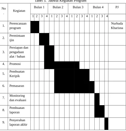 Tabel 5.  Jadwal Kegiatan Program