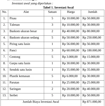 Tabel 1. Investasi Awal