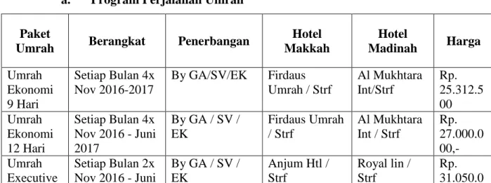 Tabel 2  a.  Program Perjalanan Umrah   Paket 
