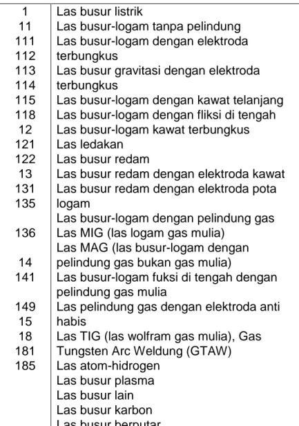 Tabel 3. Nomor indeks pada pengelasan dengan las gas 