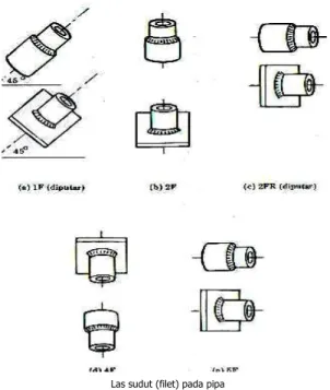 Gambar 25. Benda uji untuk kualifikasi teknisi las[10] 