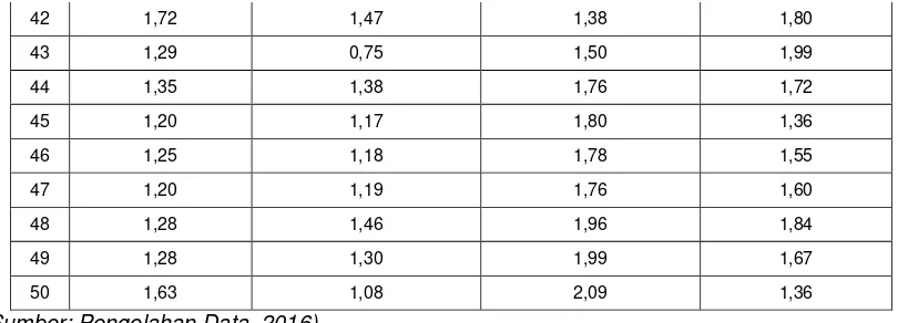 Tabel 4.7 Group Statistics TTF Gear Kecil 