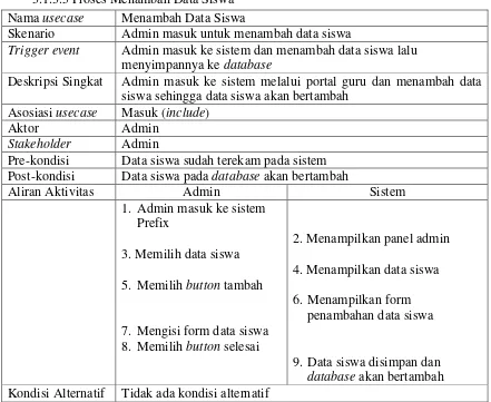 Tabel 5. Usecase Description Melihat Data Siswa 