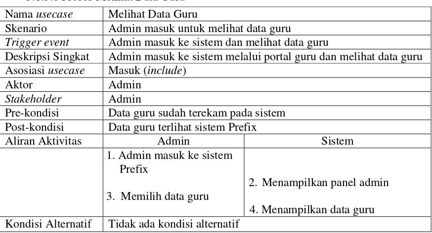 Tabel 8. Usecase Description Menghapus Data Siswa 