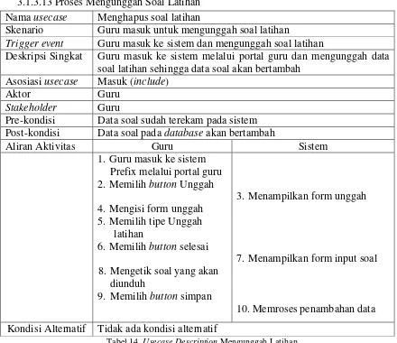 Tabel 14. Usecase Description Mengunggah Latihan 