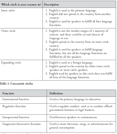 Table 2. Functional allocation of English