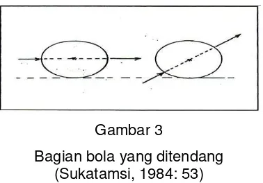 Gambar 4 Sikap badan dan pandangan mata saat menendang bola 