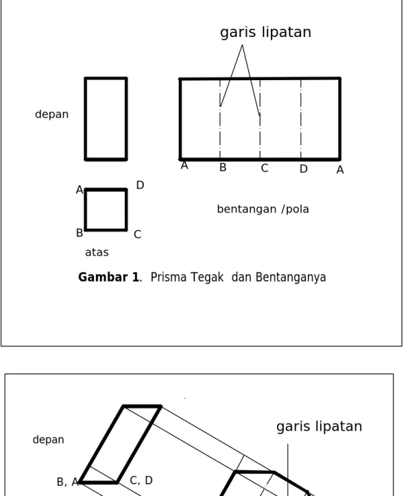 Gambar 1.  Prisma Tegak  dan Bentanganya 