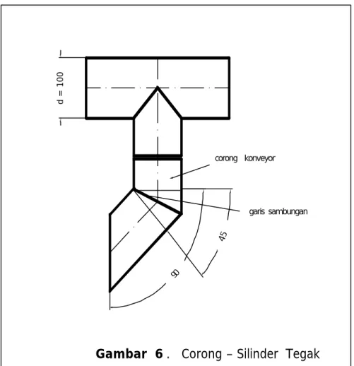 Gambar  6 .   Corong – Silinder  Tegak 