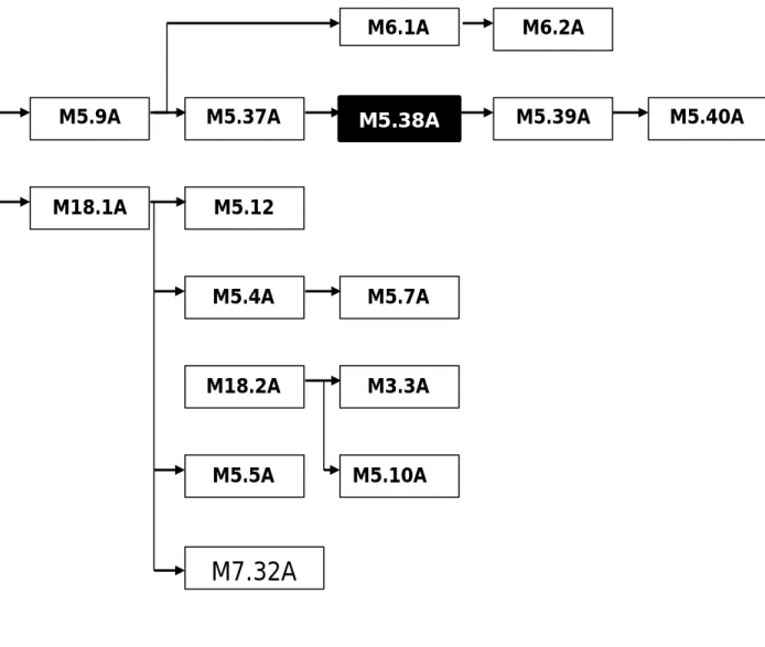 DIAGRAM PENCAPAIAN KOMPETENSI 