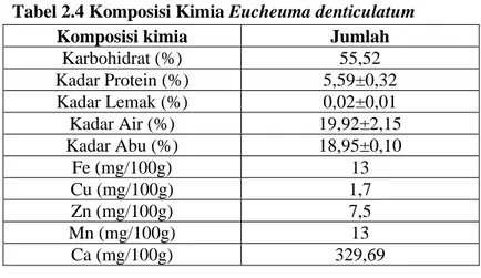 Tabel 2.4 Komposisi Kimia Eucheuma denticulatum 
