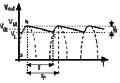 Gambar 3.8 Bentuk penyearah gelombang dengan filter kapasitor