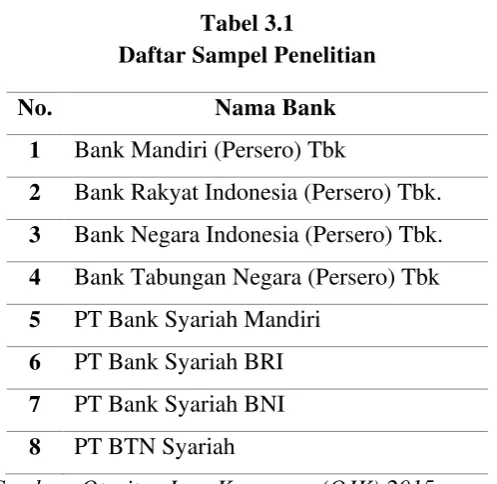 Tabel 3.1 Daftar Sampel Penelitian 