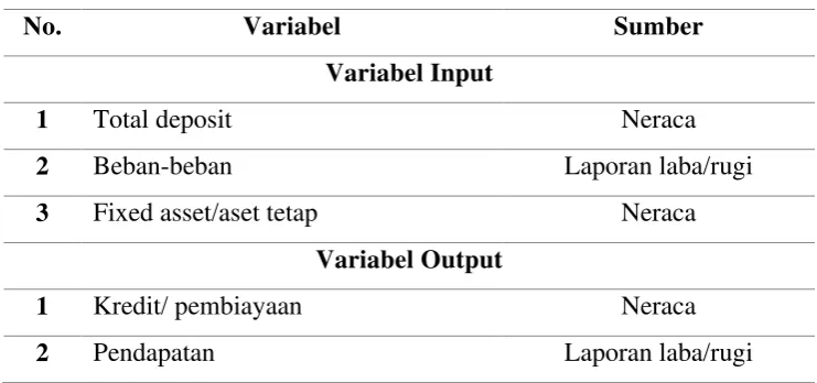 Tabel 3.3 