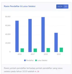 Gambar 2. Visualisasi Indikator 1 Kriteria Mahasiswa    
