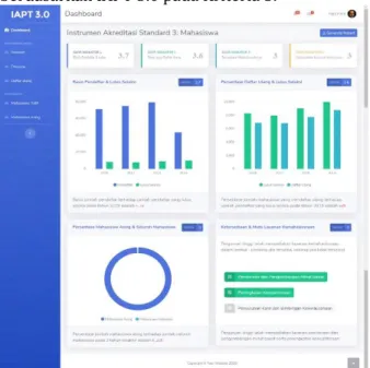 Gambar 1.  Dashboard Design Kriteria Mahasiswa  