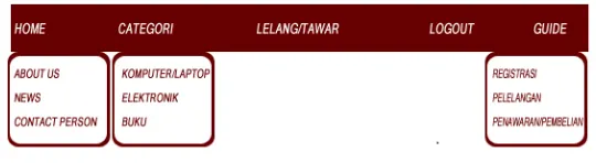 Gambar 3.4.2.1  Gambar Struktur Menu 