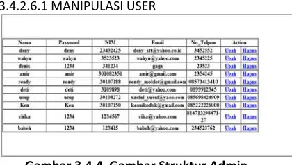 Gambar 3.4.4  Gambar Struktur Admin 