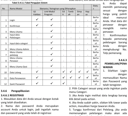 Tabel 3.4.5.1 Tabel Pengujian Sistem 